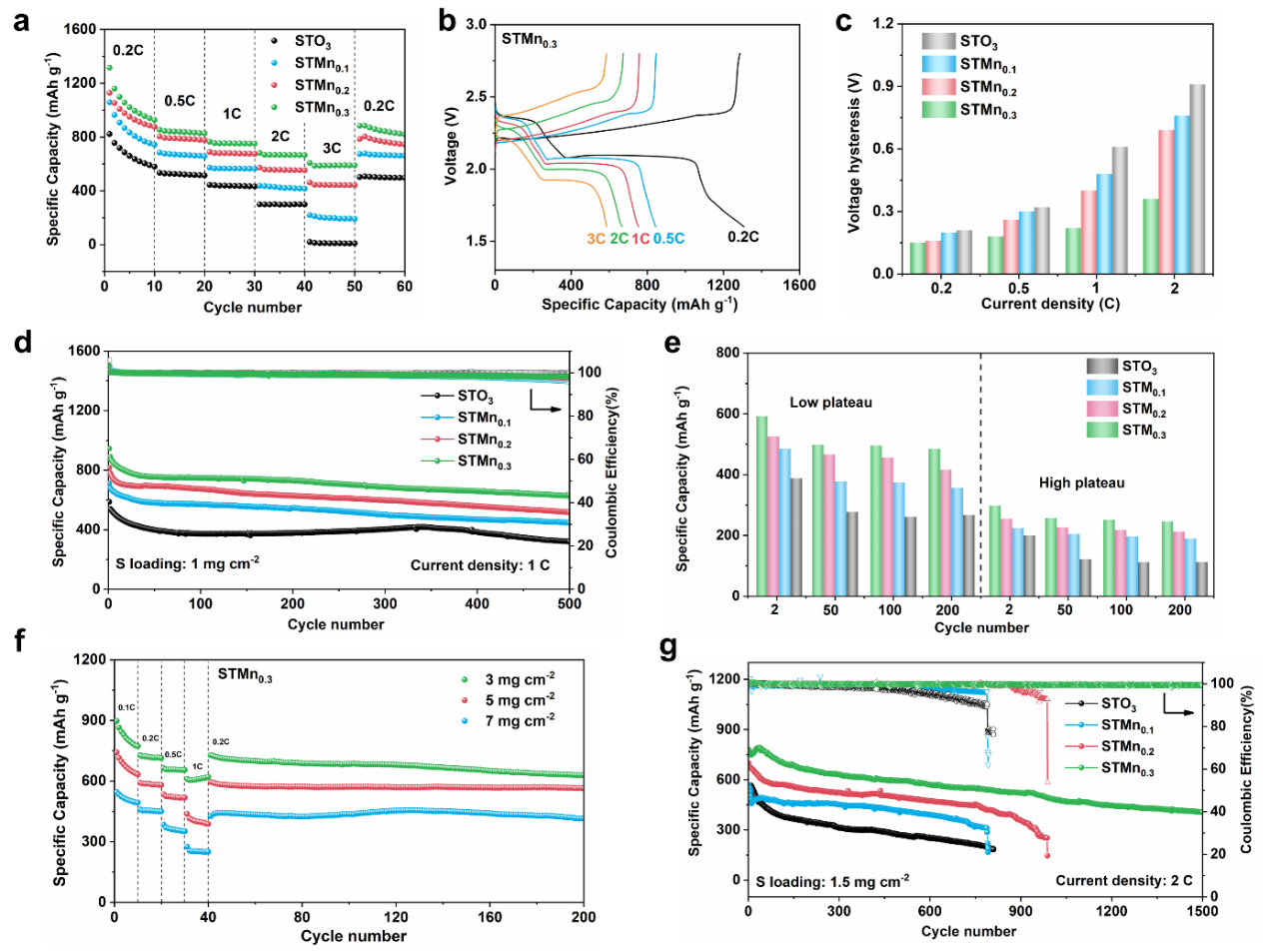 老哥俱乐部-老哥必备的交流社区