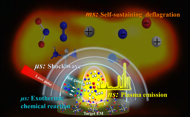 老哥俱乐部-老哥必备的交流社区