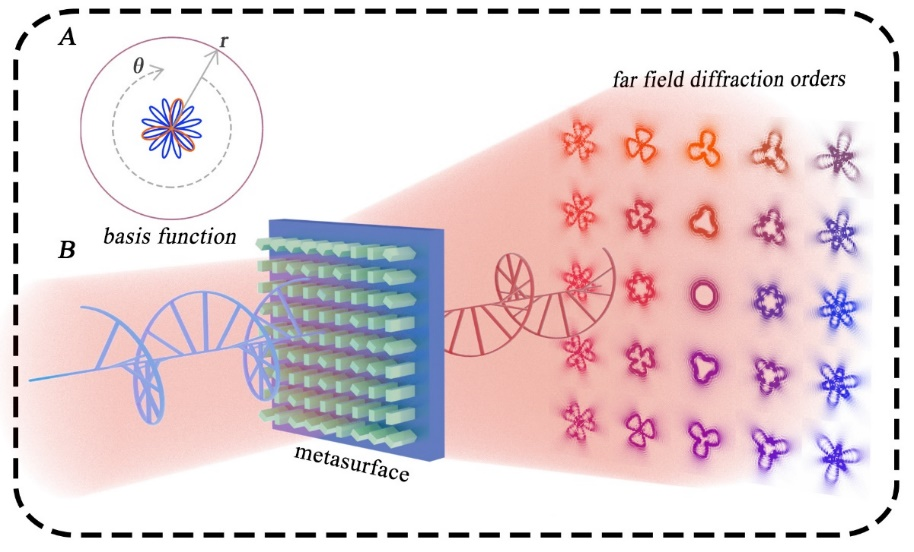老哥俱乐部-老哥必备的交流社区