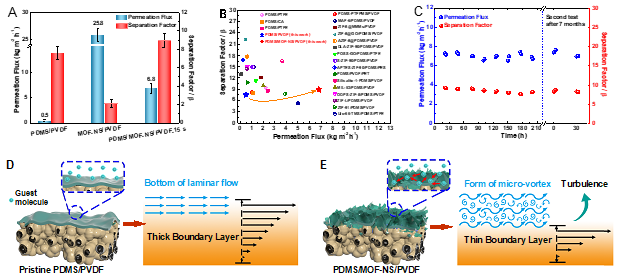 老哥俱乐部-老哥必备的交流社区