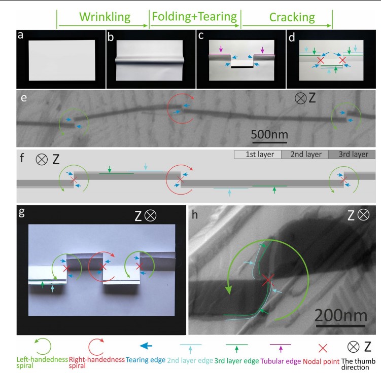 老哥俱乐部-老哥必备的交流社区