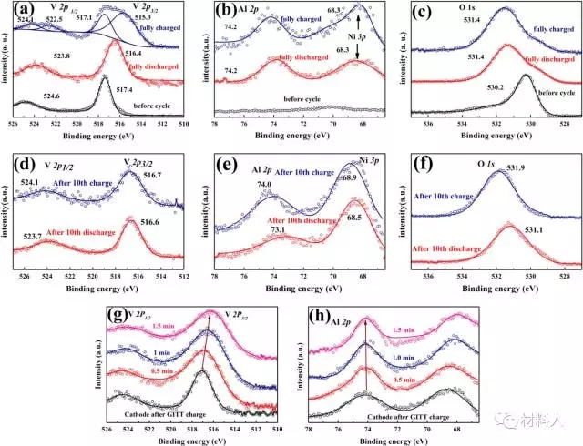 老哥俱乐部-老哥必备的交流社区