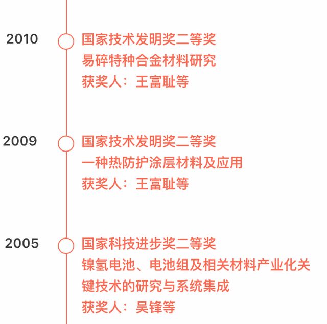 老哥俱乐部-老哥必备的交流社区