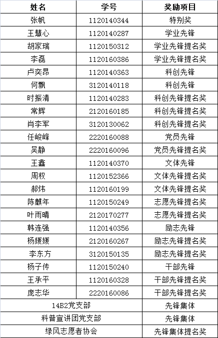 老哥俱乐部-老哥必备的交流社区