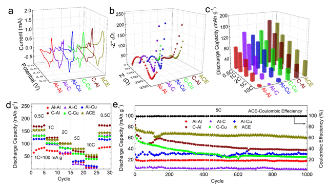 老哥俱乐部-老哥必备的交流社区