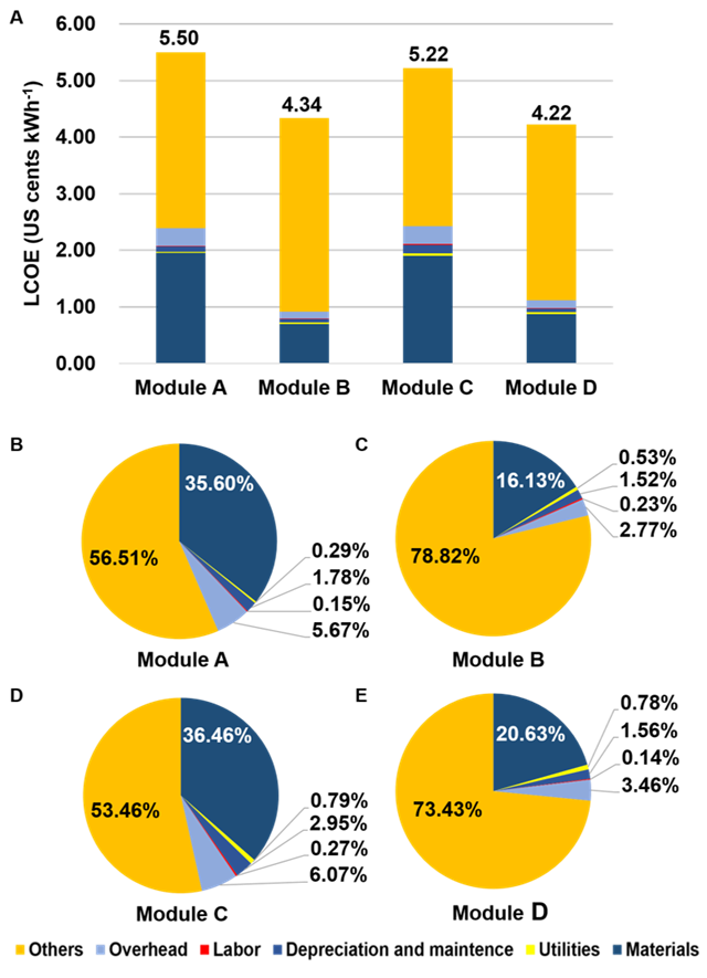 老哥俱乐部-老哥必备的交流社区