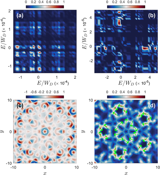 老哥俱乐部-老哥必备的交流社区